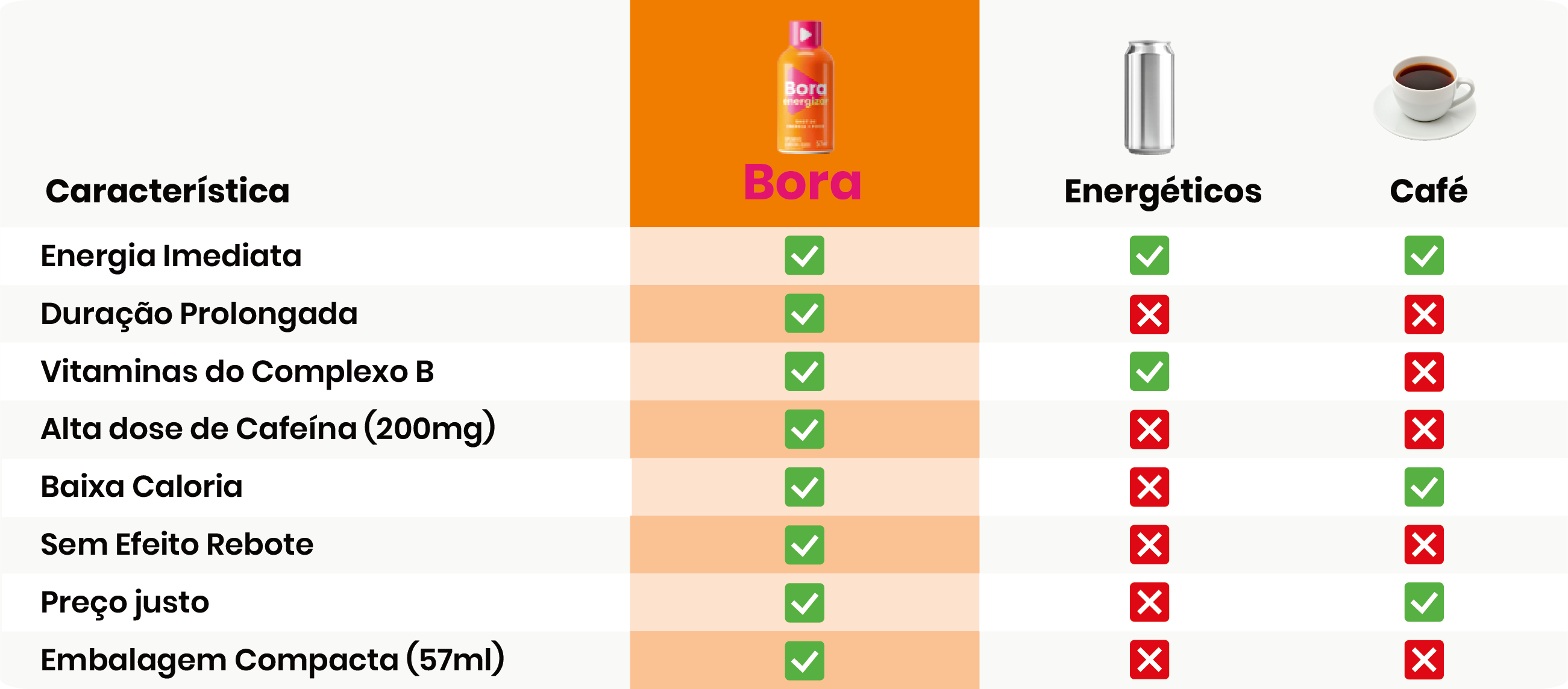 Tabela de comparação